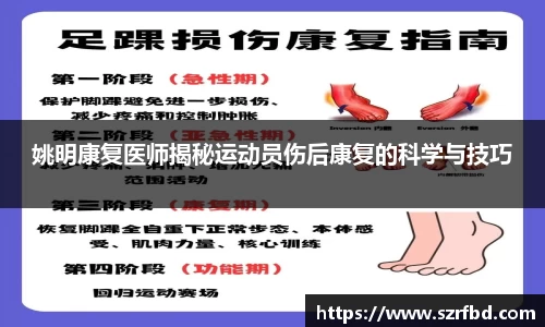 姚明康复医师揭秘运动员伤后康复的科学与技巧